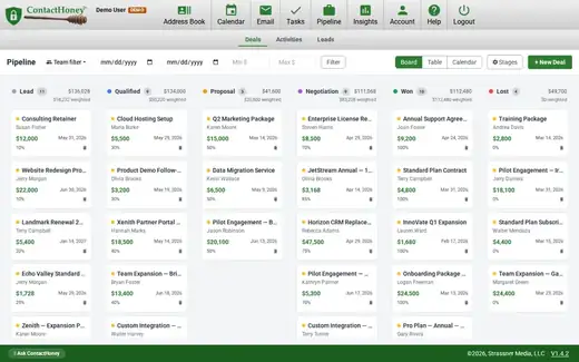 ContactHoney deals pipeline: a drag-and-drop kanban board with Lead, Qualified, Proposal, Negotiation, Won and Lost columns, each showing deal value and weighted forecast